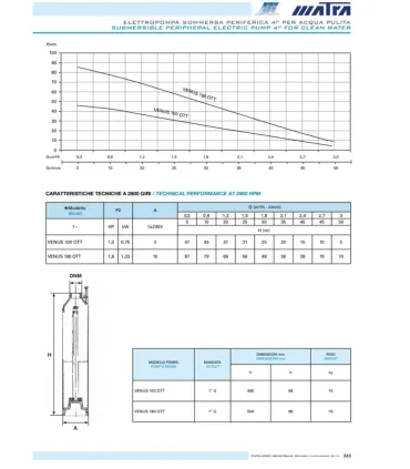Elettropompa Sommersa Hp 1,8 "Venus 180" Matra I MATRA I Ap shop