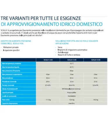 Gruppo Aumento Pressione "Grundfos"