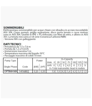 Elettropompa Sommergibile "Optima" Ebara