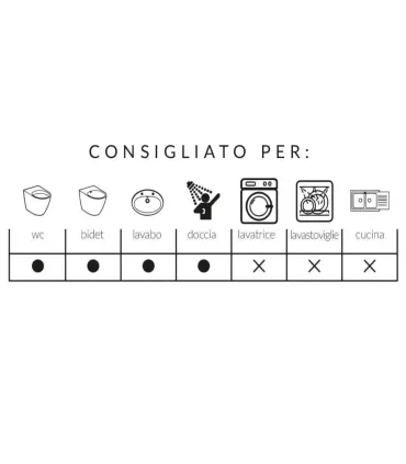 Supermax – Trituratore Universale Silenzioso con Stazione di Sollevamento I Ap shop