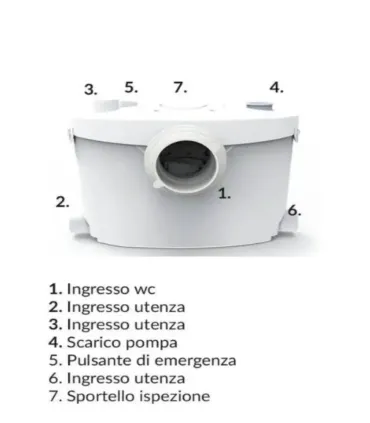 Supermax – Trituratore Universale Silenzioso con Stazione di Sollevamento I Ap shop