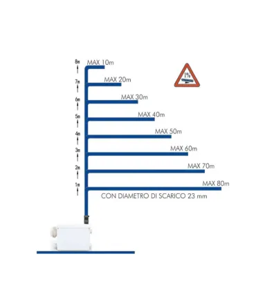 Politech Wall – Trituratore Universale da Incasso con Stazione di Sollevamento I Ap shop