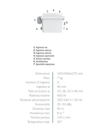 Politech Wall – Trituratore Universale da Incasso con Stazione di Sollevamento I Ap shop