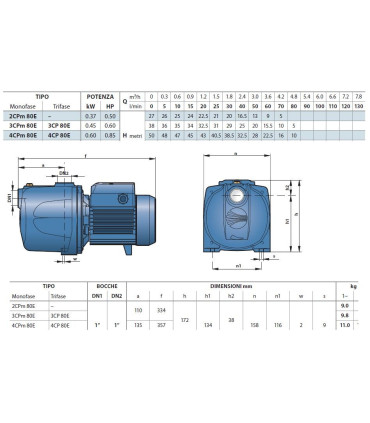 ELETTROPOMPA PEDROLLO CENTRIFUGA MULTIGIRANTE 3CPm 80